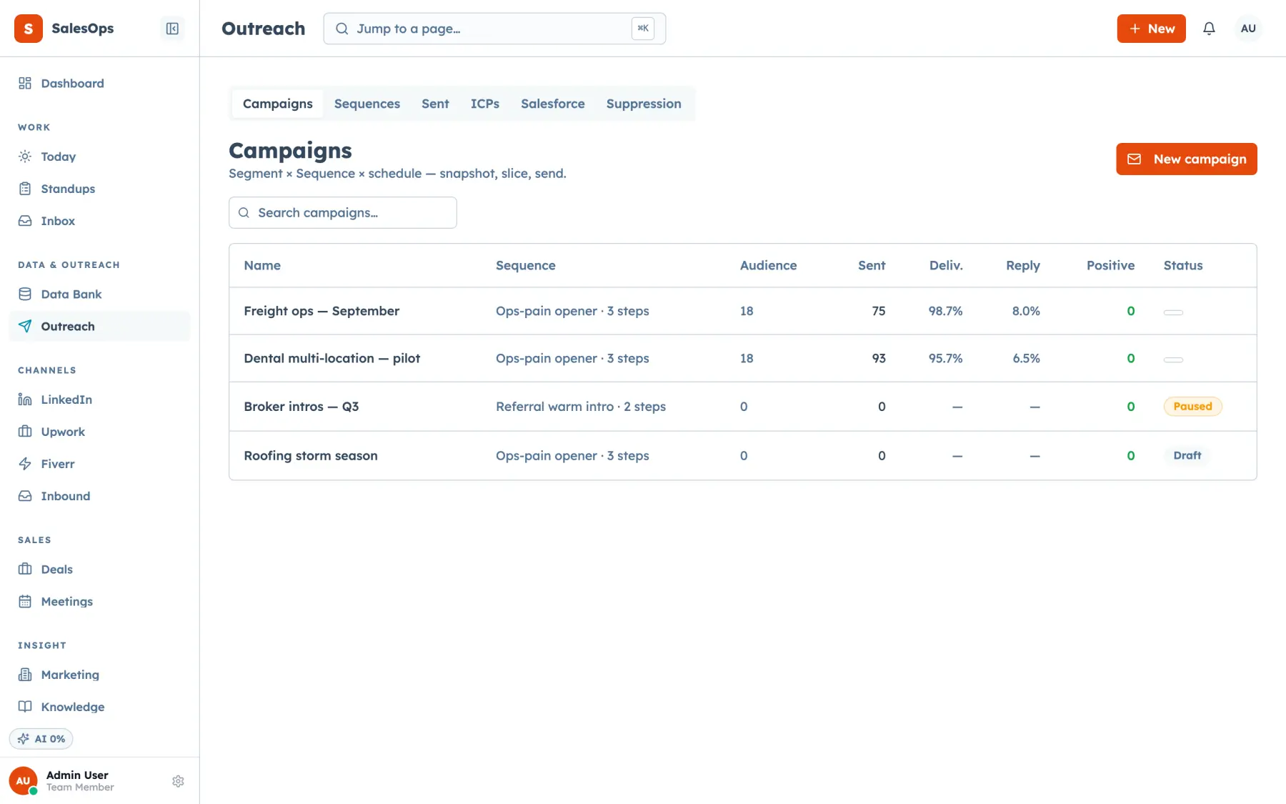 Outbound that belongs in the CRM